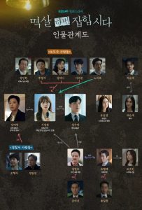 Nothing Uncovered (2024) ปมร้อนซ่อนเงื่อน EP.1-16 (จบ)