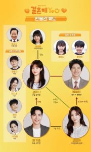 Marry You (2024) EP.1-12 (ยังไม่จบ)